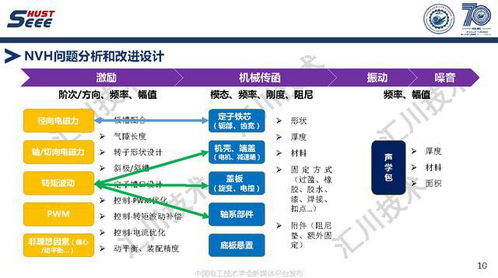 蘇州匯川技術(shù)副總工褚文強(qiáng) 引領(lǐng)永磁電機(jī)系統(tǒng)高端應(yīng)用與工程創(chuàng)新，驅(qū)動軟件銷售新篇章